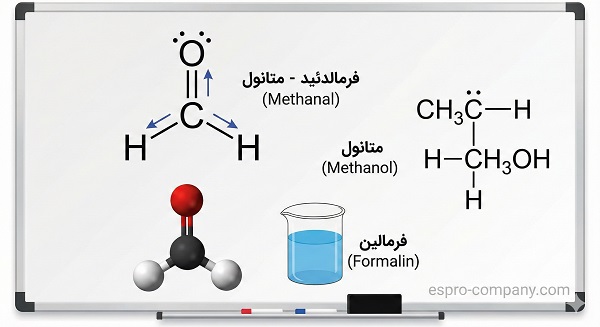 ساختار مولکولی و نام‌گذاری فرمالدئید